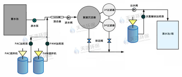 農(nóng)村飲水安全鞏固提升工程一體化凈水設(shè)備