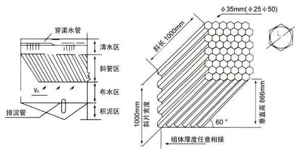 一體化凈水設(shè)備的斜管填料安裝有什么要求?